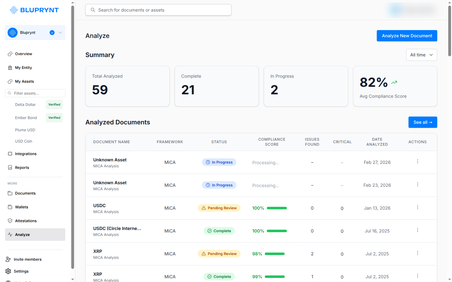 The Analyze page listing previous document analyses.