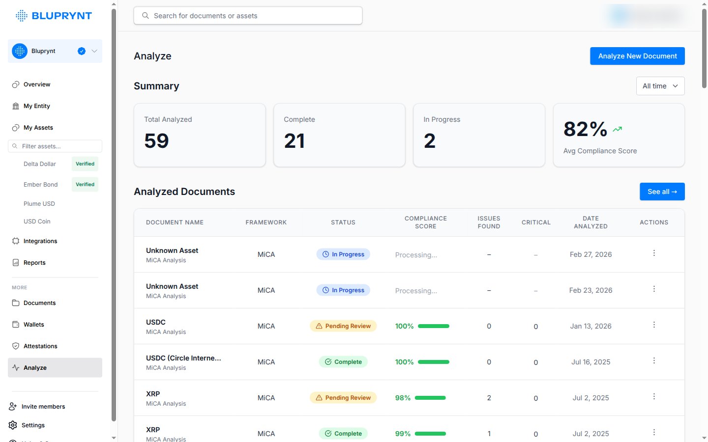 The Analyze page listing previous document analyses.