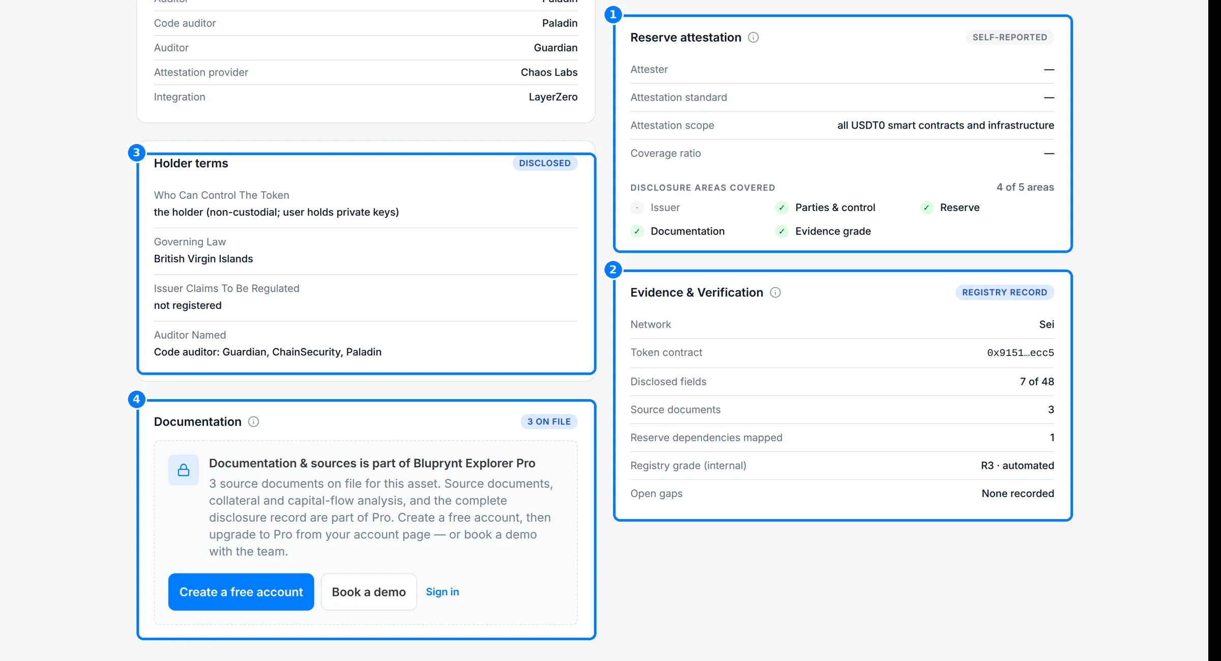 The lower Overview tab with callouts on Reserve attestation, Evidence and Verification, Holder terms and the Documentation gate.