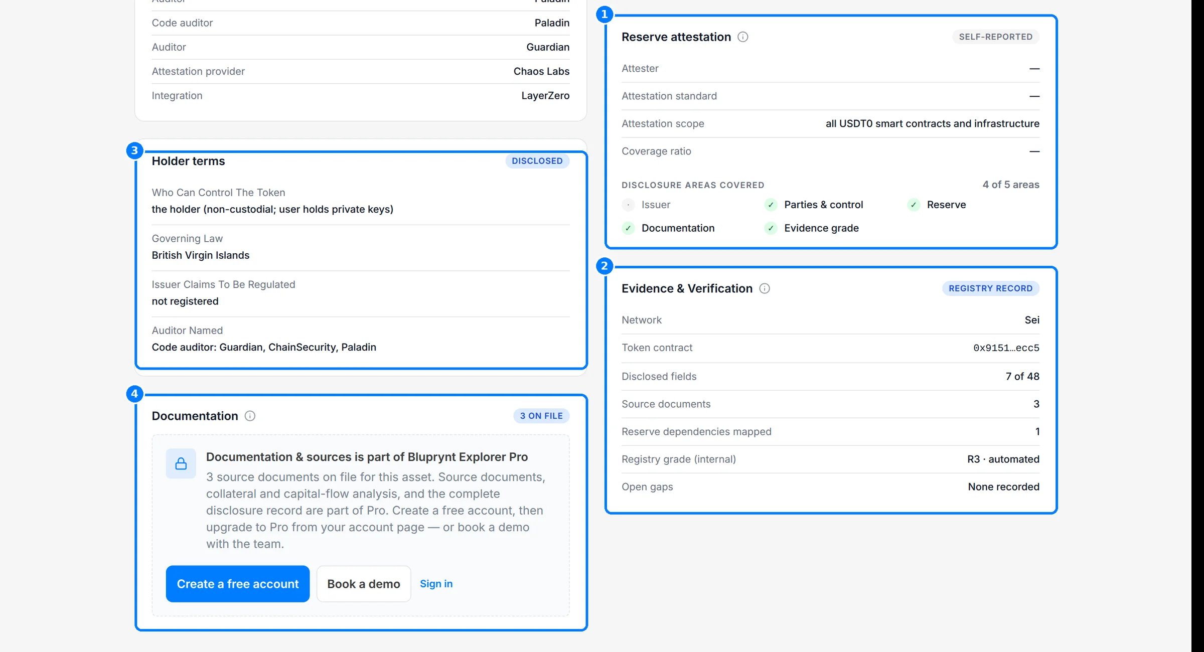 The lower Overview tab with callouts on Reserve attestation, Evidence and Verification, Holder terms and the Documentation gate.
