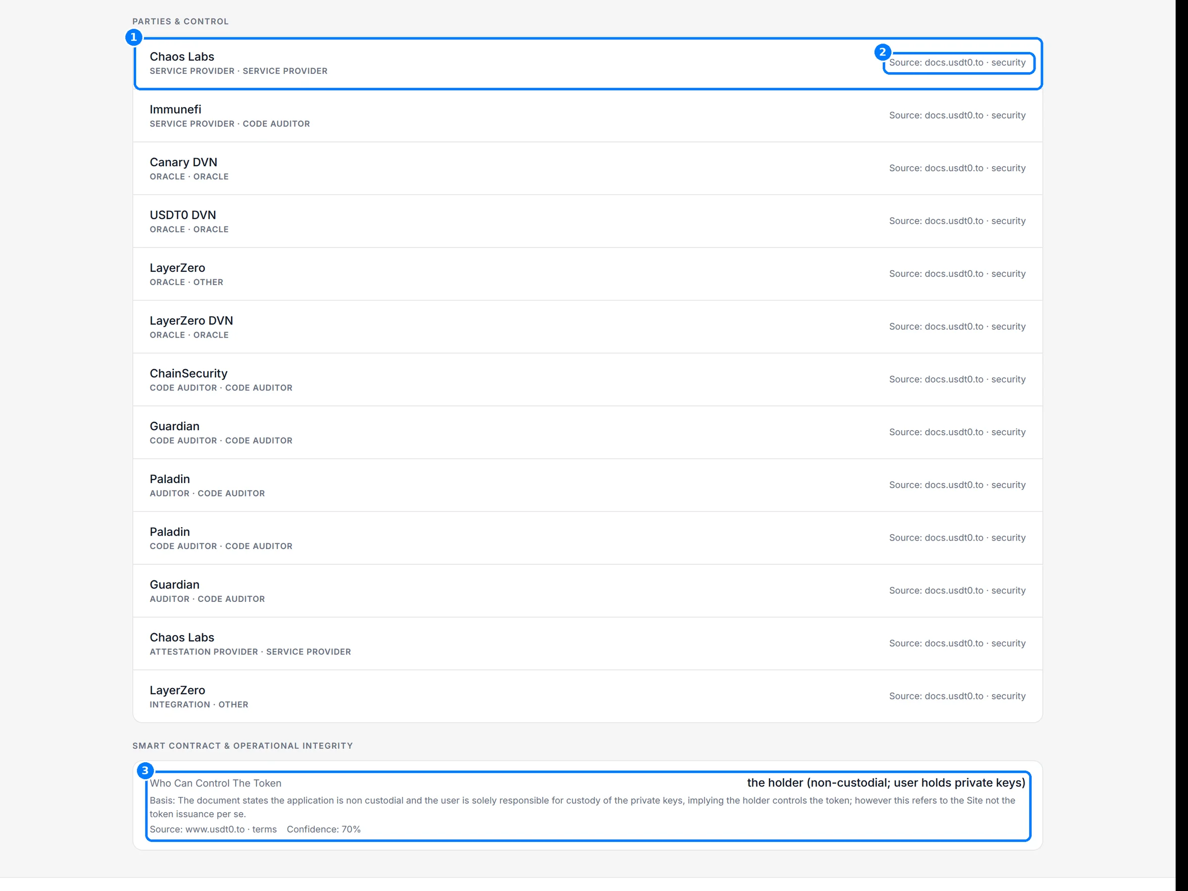 The Governance and Control tab with callouts on a party row, its role, its source and the smart contract and operational integrity section.