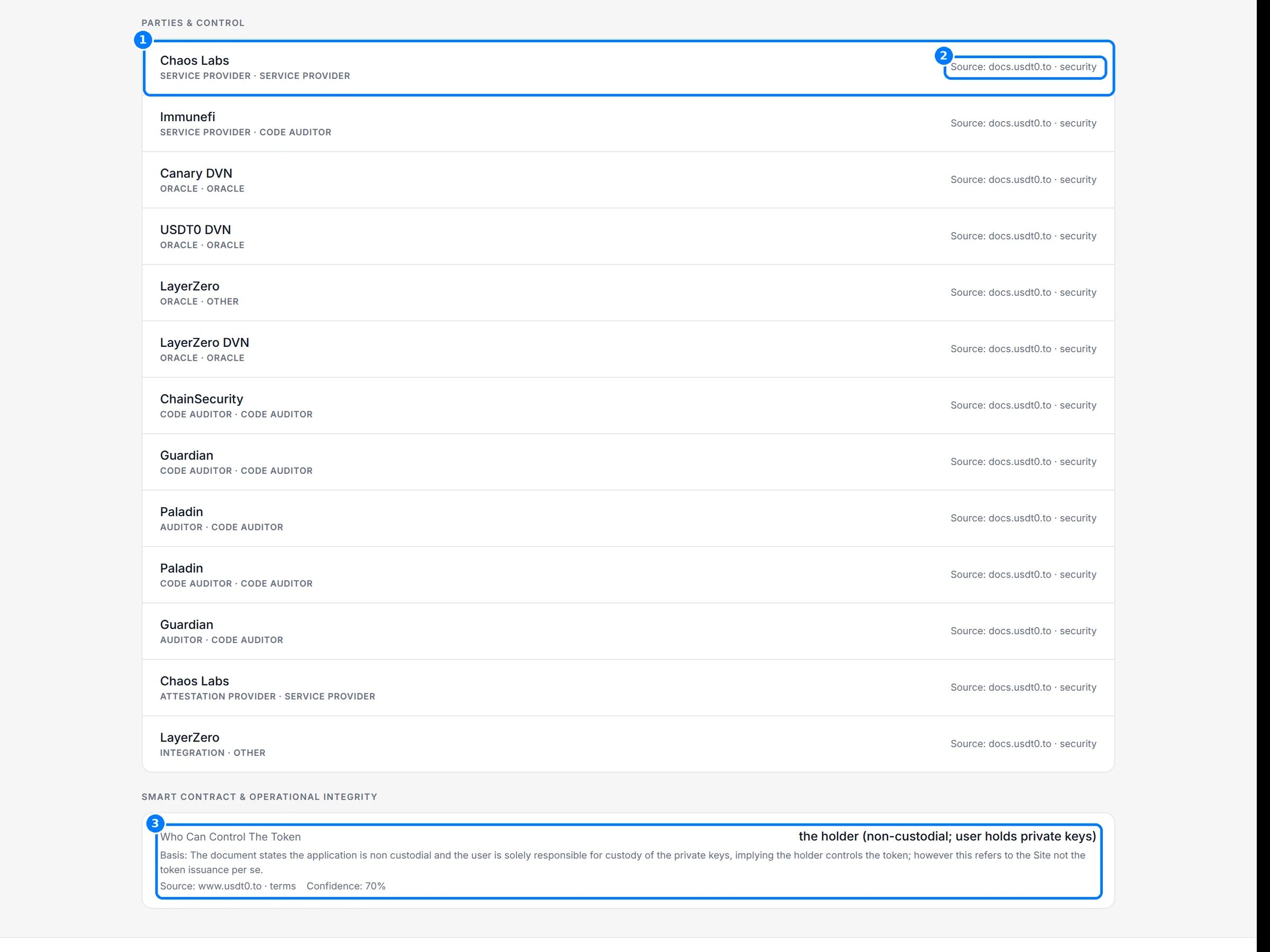 The Governance and Control tab with callouts on a party row, its role, its source and the smart contract and operational integrity section.