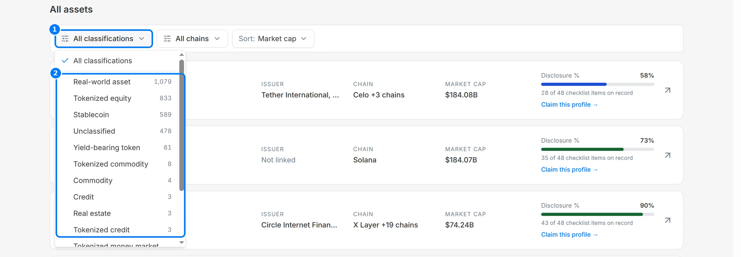 The classification filter open on the assets directory, listing classifications such as Real-world asset, Tokenized equity and Stablecoin with their counts.