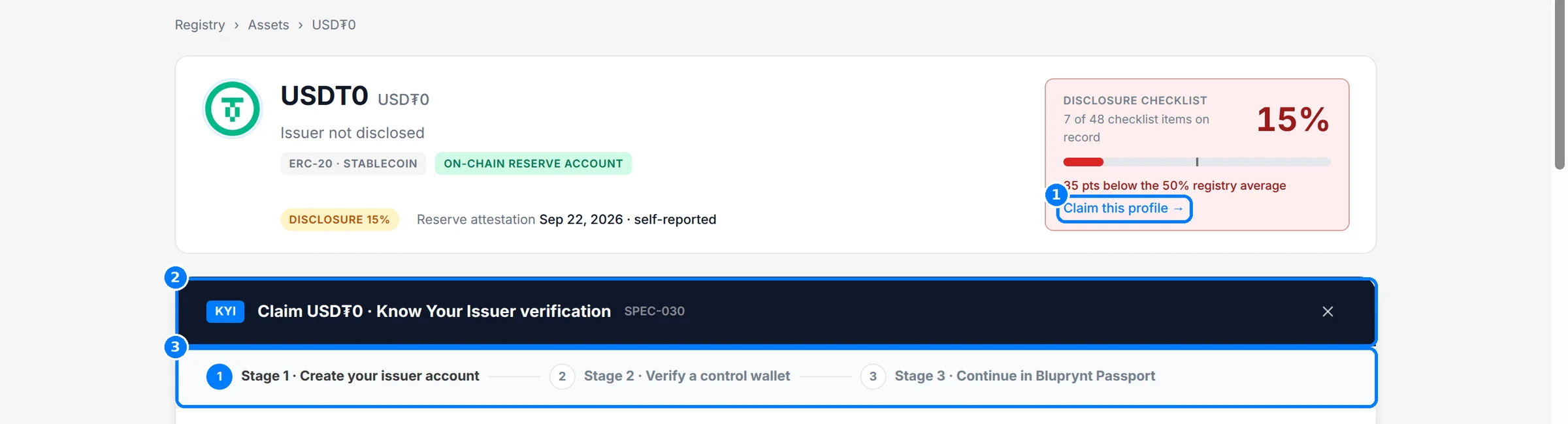 The asset hero with the Claim this profile link, the claim panel header and its three stages called out.