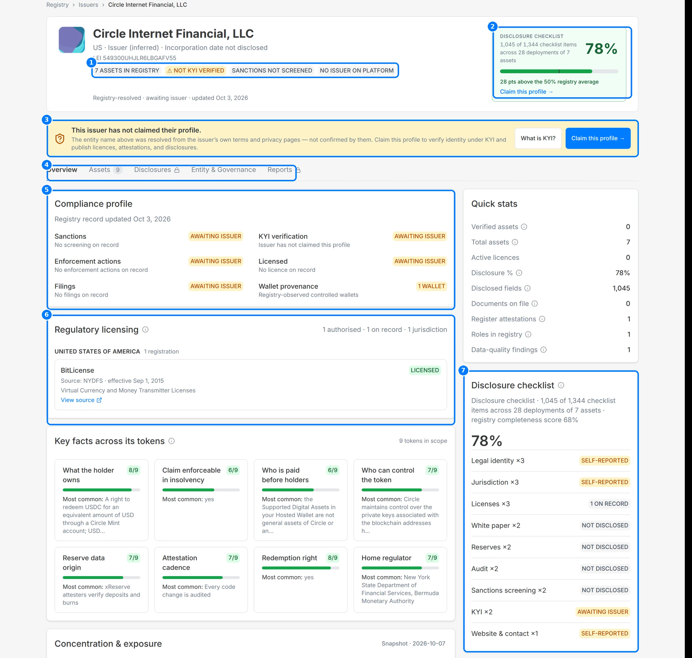 An issuer page with callouts on the status tags, the disclosure checklist card, the claim banner, the tabs, the compliance profile, regulatory licensing and the disclosure checklist.