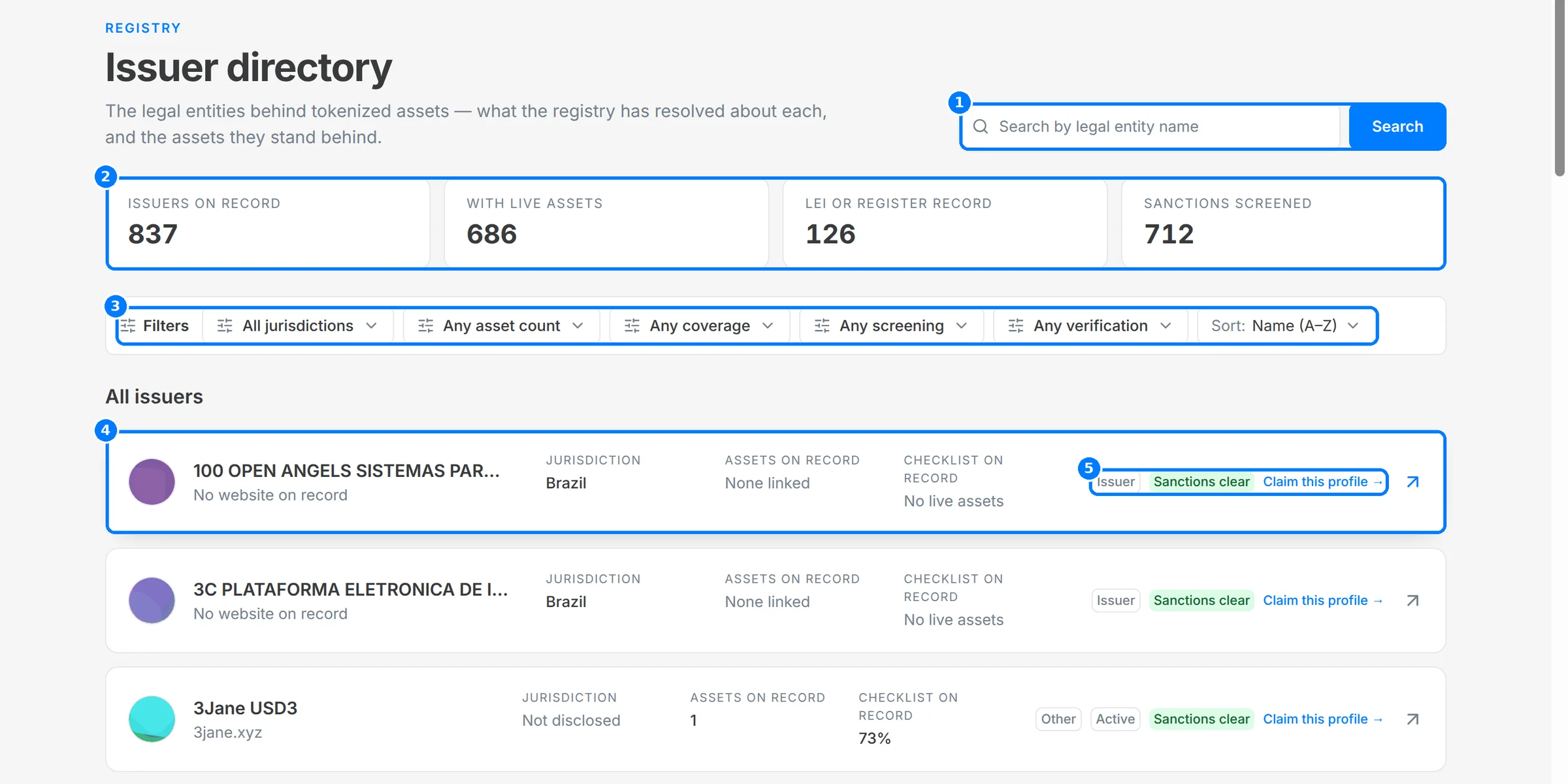 The issuer directory with callouts on the search field, summary cards, filters, an issuer row and its status tags.