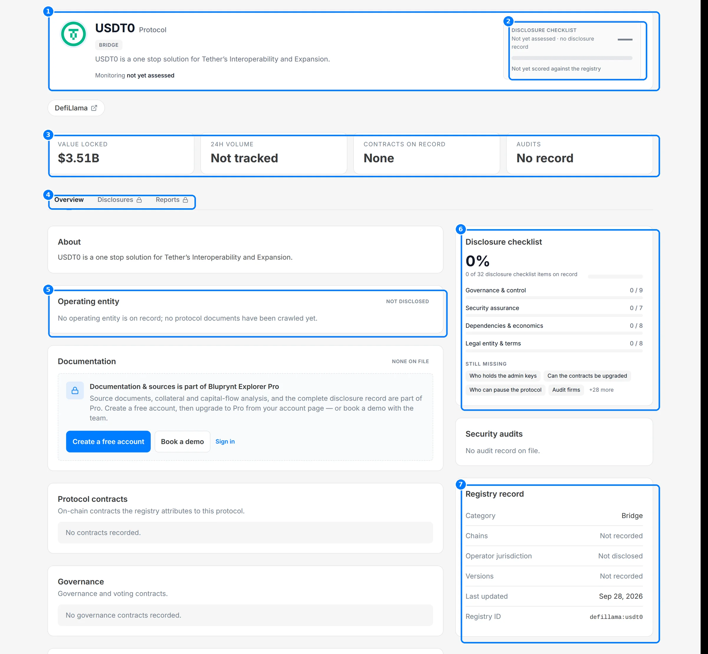 The USDT0 protocol page with callouts on the header, the checklist card, the metric cards, the tabs, the operating entity, the disclosure checklist and the registry record.