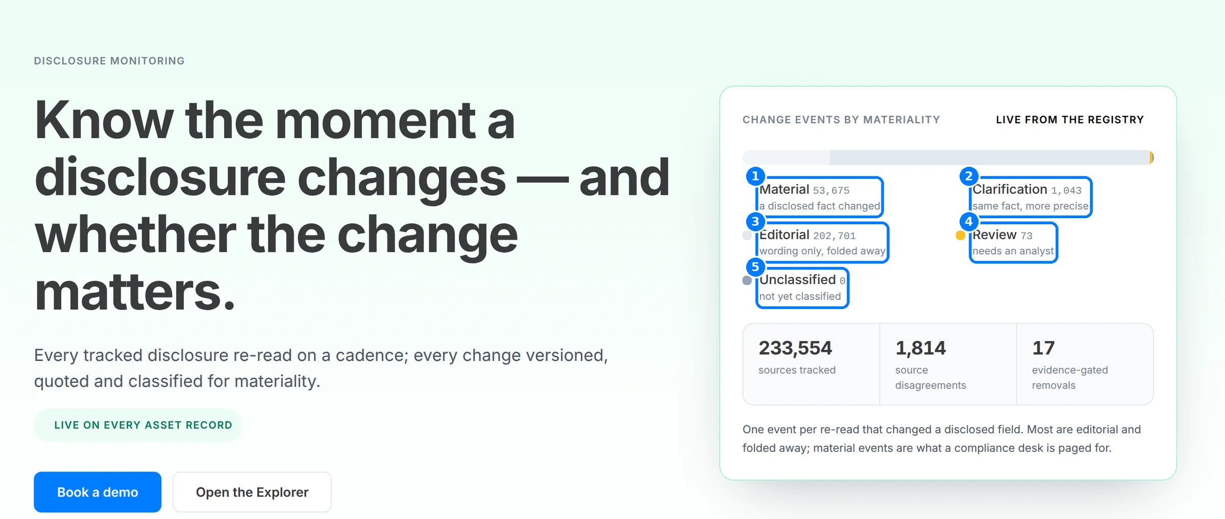 Change events by materiality with callouts on Material, Clarification, Editorial, Review and Unclassified.