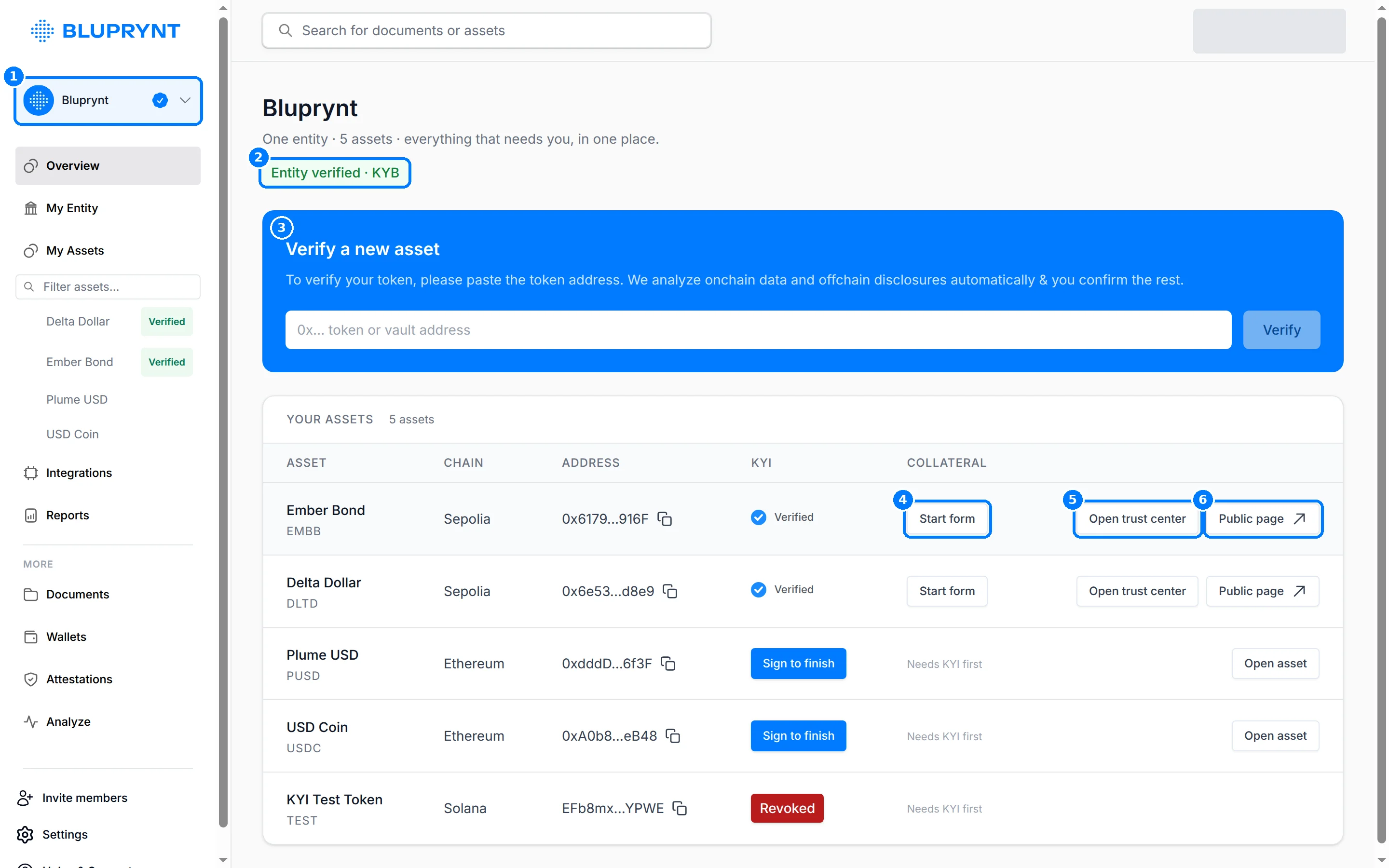 Overview page with callouts on the organization switcher, the KYB badge, the Verify a new asset panel and the Start form, Open trust center and Public page actions.