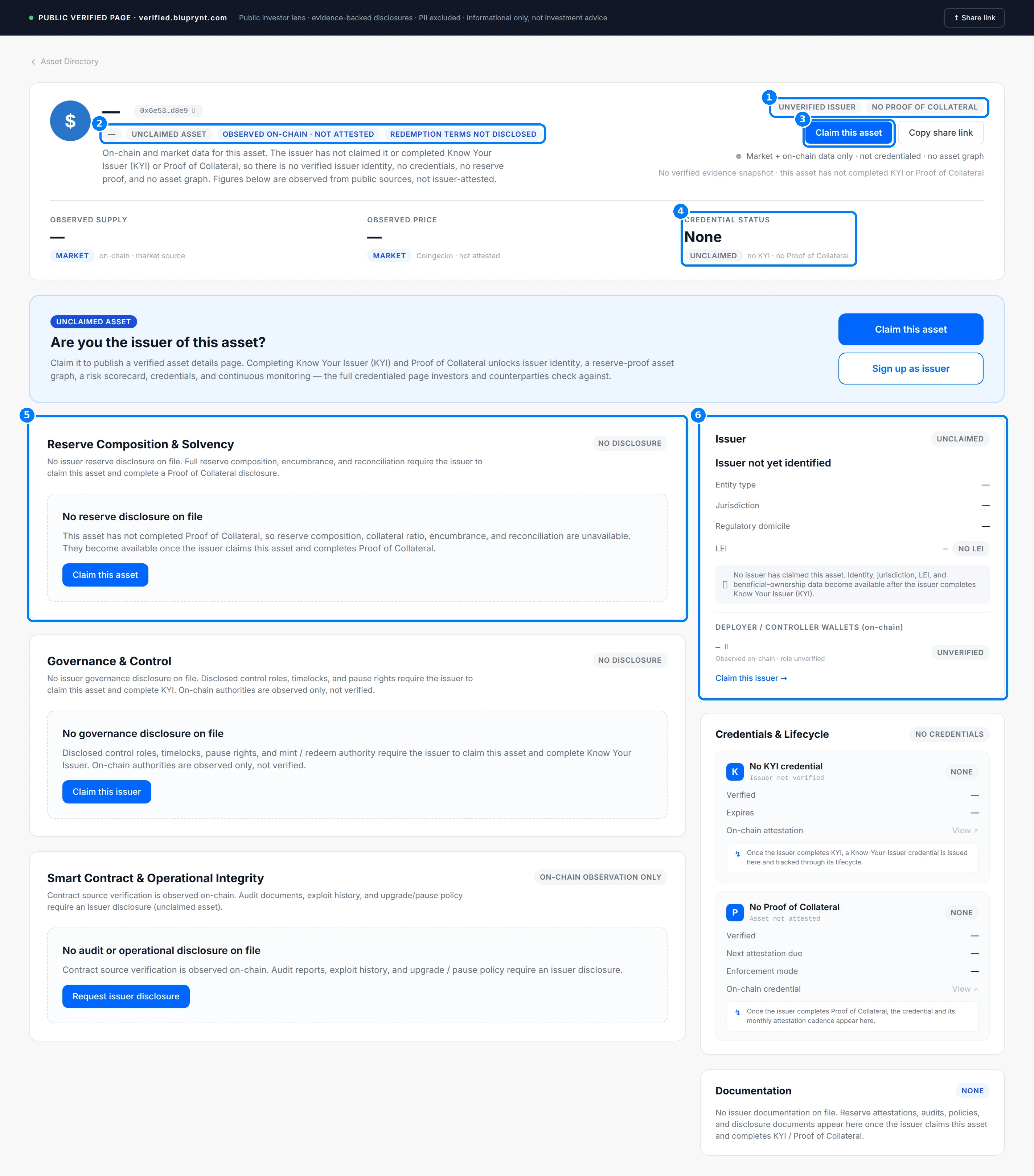 Public trust page with callouts on the status badges, state chips, Claim this asset, Credential status, the reserve section and the issuer section.