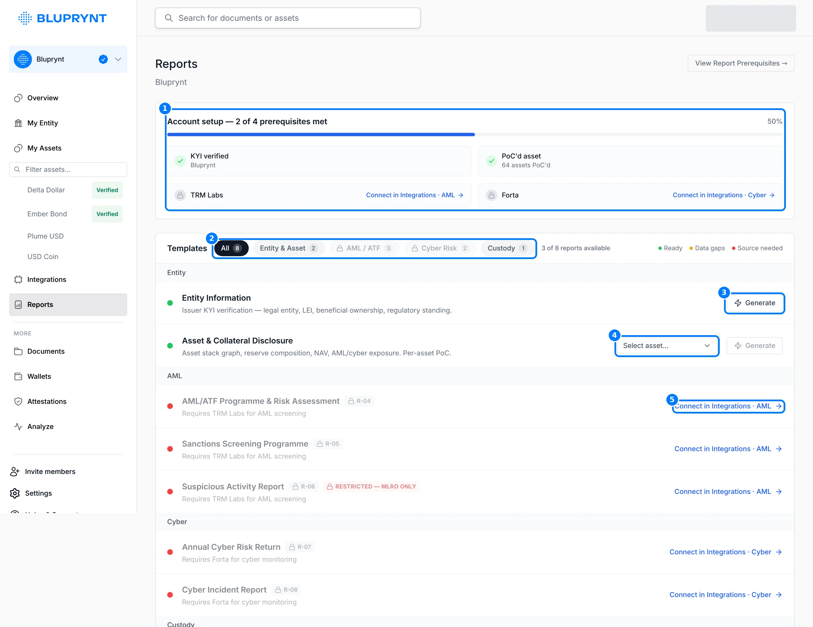 Reports page with callouts on the Account setup strip, the cluster filters, a Generate button, the asset selector and a Connect in Integrations link.