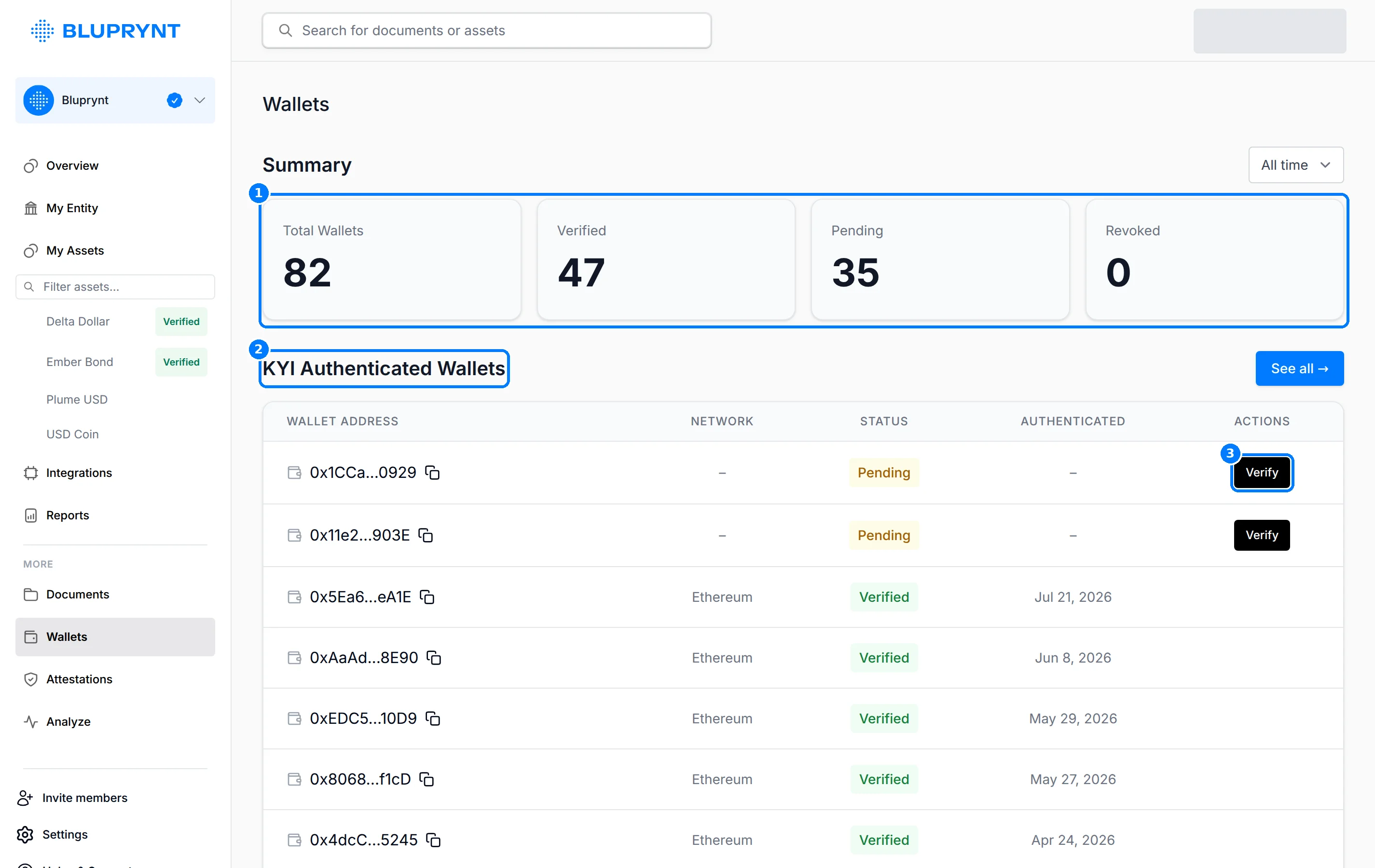 Wallets page with callouts on the Summary counts, the KYI Authenticated Wallets list and a Verify button.