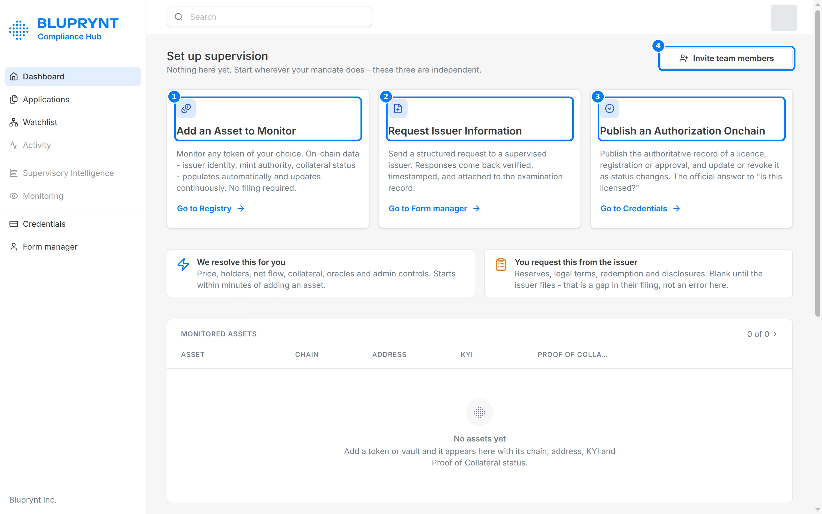 Compliance Hub dashboard with callouts on Add an Asset to Monitor, Request Issuer Information, Publish an Authorization Onchain and Invite team members