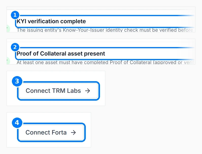 Phone-sized close-up of the numbered callouts. Report prerequisites page with callouts on KYI verification complete, Proof of Collateral asset present, Connect TRM Labs and Connect Forta.