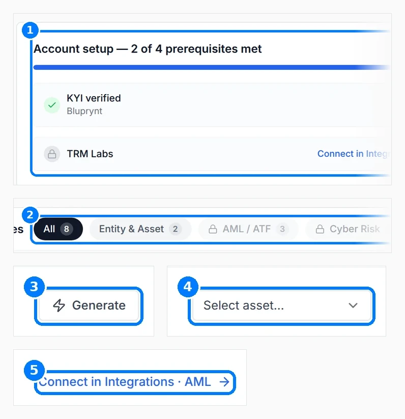 Phone-sized close-up of the numbered callouts. Reports page with callouts on the Account setup strip, the cluster filters, a Generate button, the asset selector and a Connect in Integrations link.
