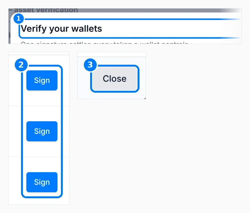 Phone-sized close-up of the numbered callouts. Verify your wallets dialog with callouts on the title, the Sign buttons for each authority and Close.