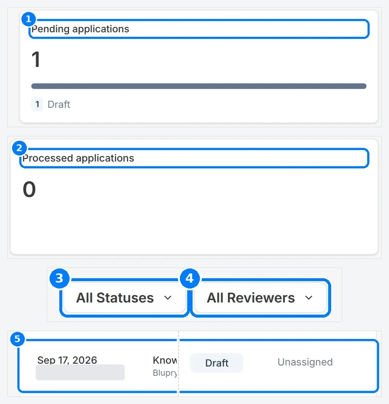 Phone-sized close-up of the numbered callouts. Applications page with callouts on the Pending applications and Processed applications cards, the status and reviewer filters, and an application row