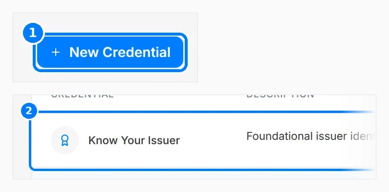 Phone-sized close-up of the numbered callouts. Credentials page listing Know Your Issuer and Proof of Collateral as Active, with callouts on New Credential and the first row