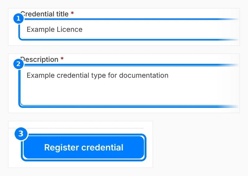 Phone-sized close-up of the numbered callouts. Create credential type dialog filled with an example licence, with callouts on Credential title, Description and Register credential