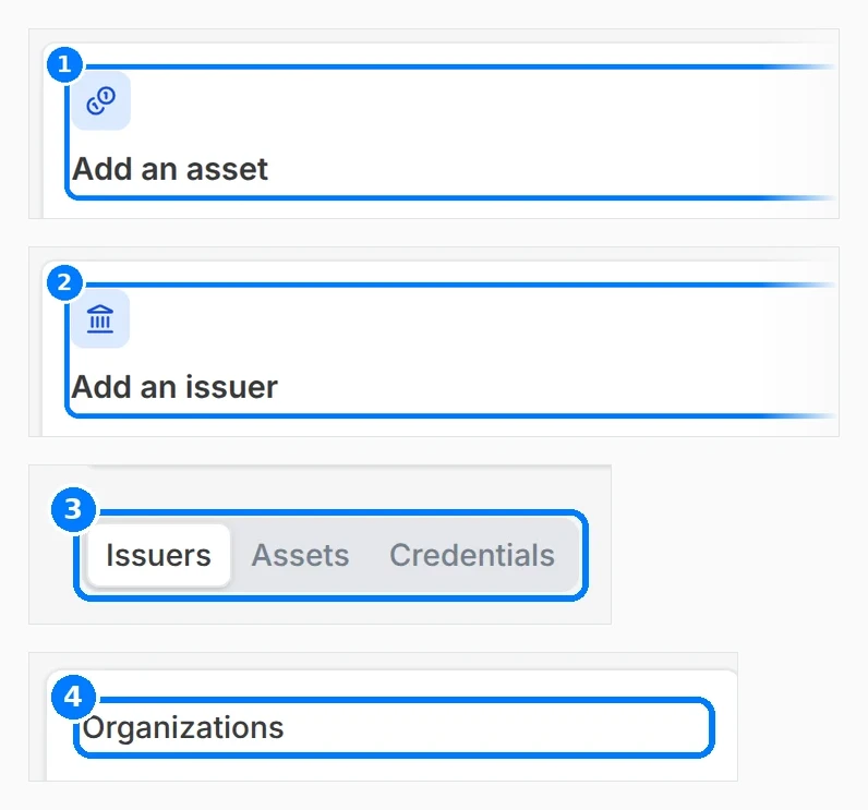 Phone-sized close-up of the numbered callouts. Watchlist page with Organizations, Assets and Credentials counters, Add an asset and Add an issuer cards, and the Issuers, Assets and Credentials tabs