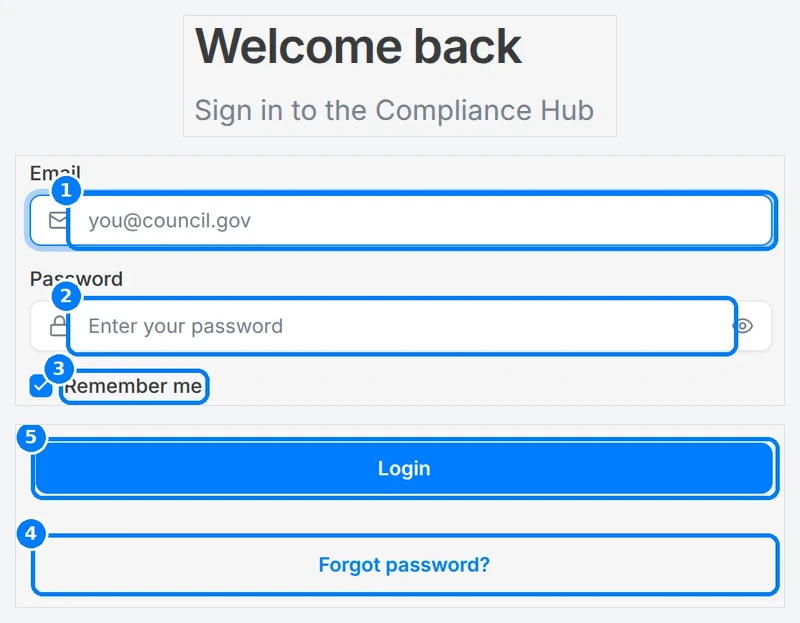 Phone-sized close-up of the numbered callouts. Compliance Hub sign-in page with callouts on the Email field, Password field, Remember me checkbox, Login button and Forgot password link