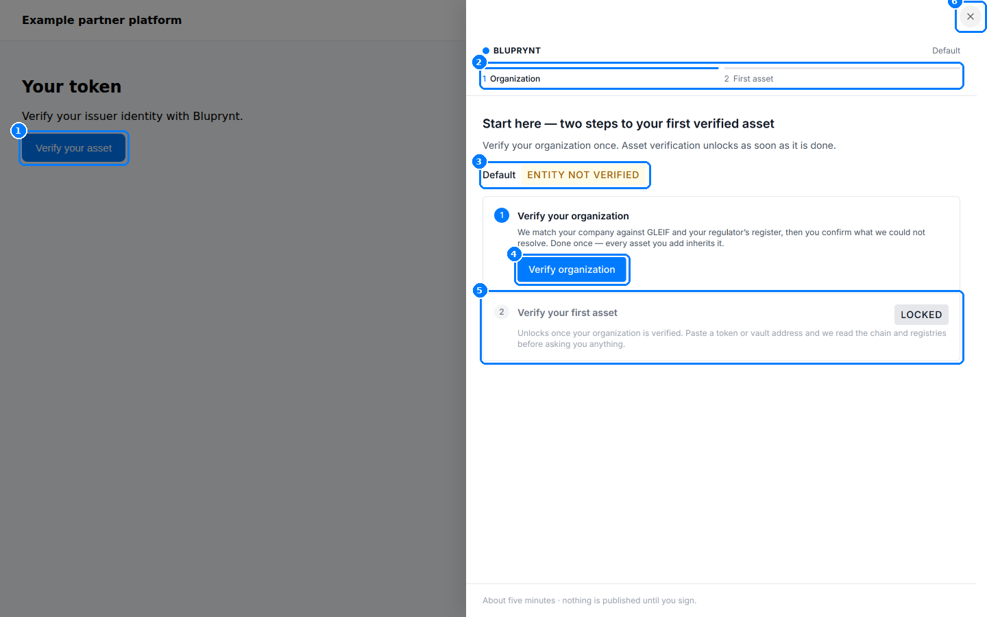 KYI drawer open over a partner page, showing the organization and first-asset steps.