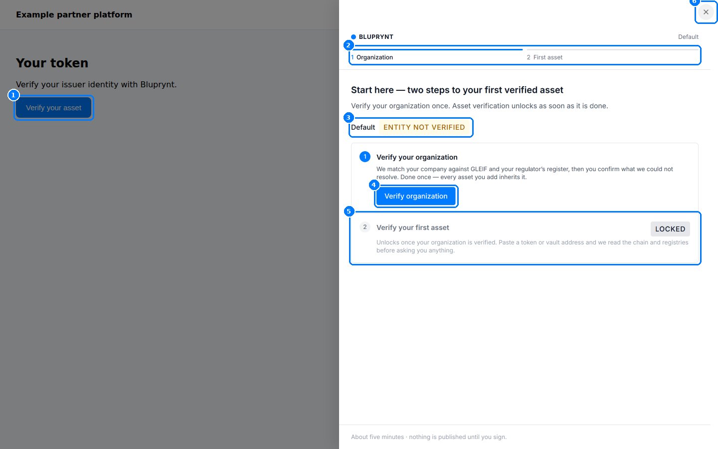 KYI drawer open over a partner page, showing the organization and first-asset steps.