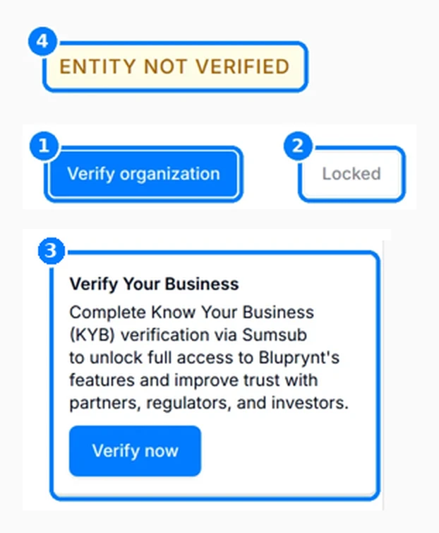 ENTITY NOT VERIFIED (4), Verify organization (1), Locked (2) and the Verify Your Business card (3).