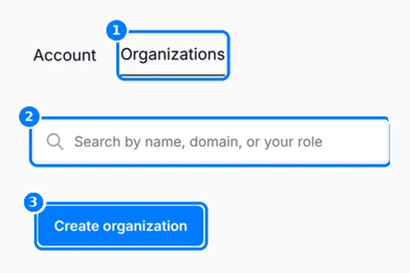 The Organizations tab (1), the search box (2) and Create organization (3).
