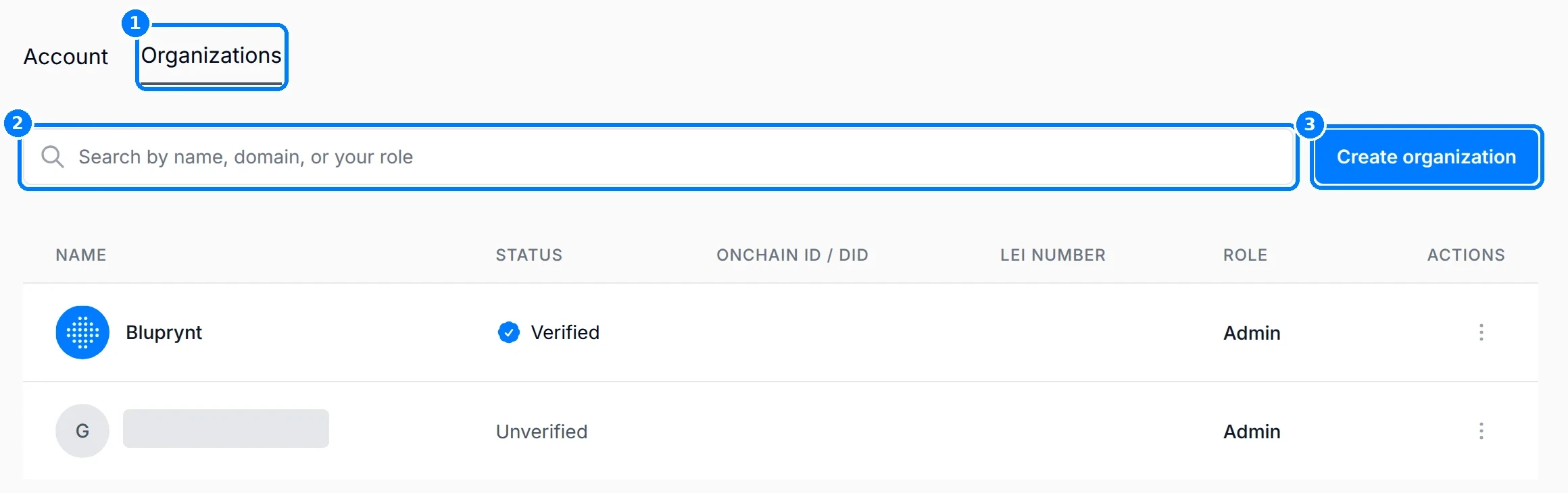 Organizations tab with callouts on the tab, search and Create organization.
