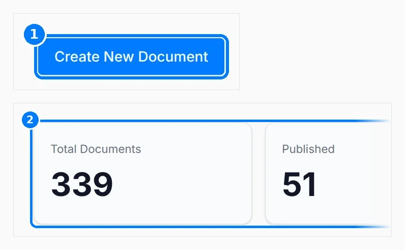 Phone-sized close-up of the numbered callouts. Documents page with callouts on Create New Document, the Summary counts and the status column of Recent Documents.