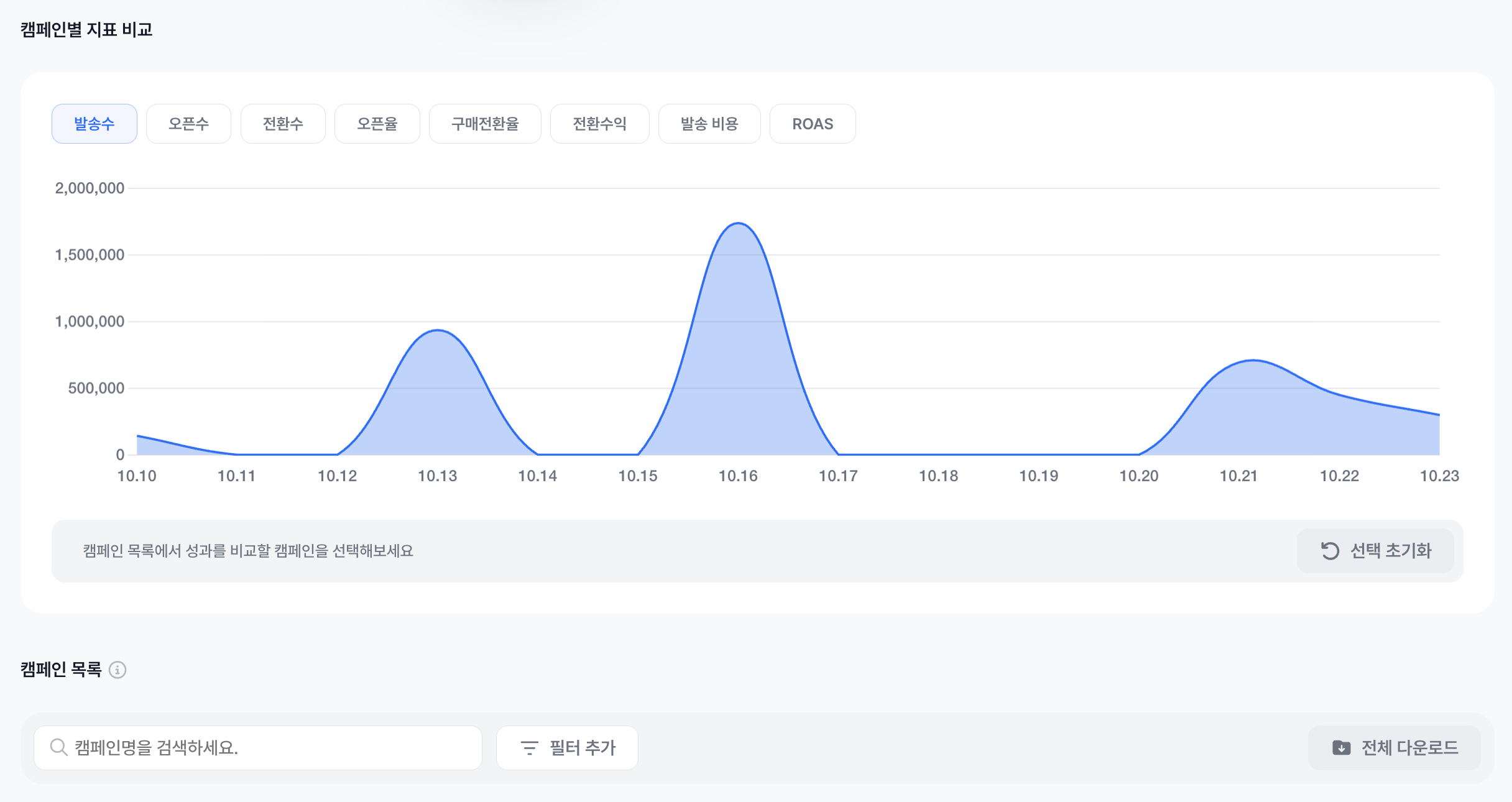Campaign Analysis List Pn
