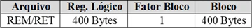 Tabela1cnab400 Tabela1cnab400