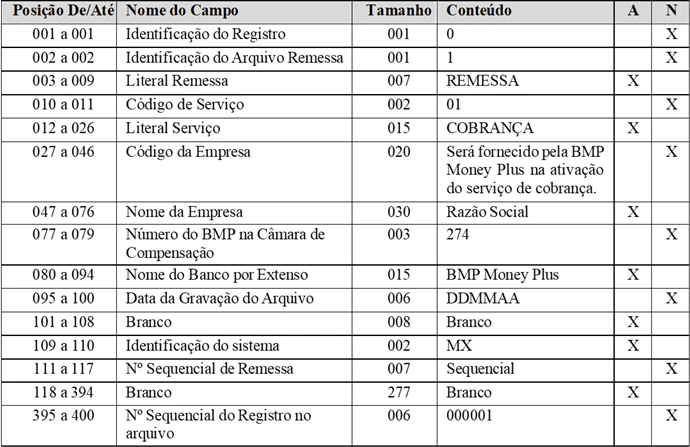 Tabela2cnab400