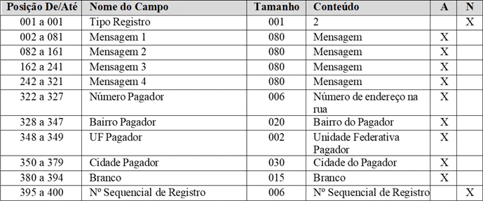 Tabela5cnab400