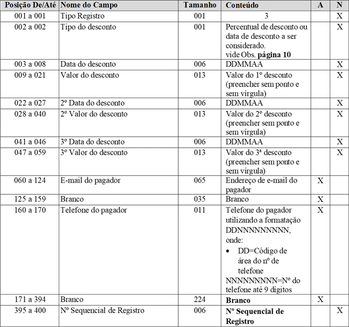 Tabela6cnab400
