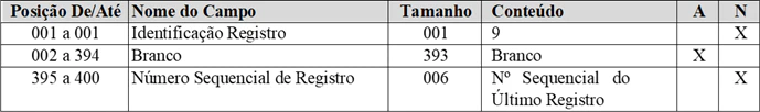 Tabela7cnab400