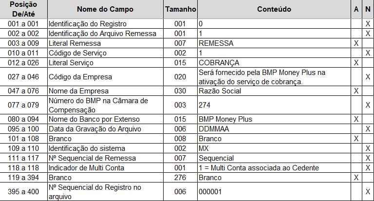 Tabela2cnab400 2