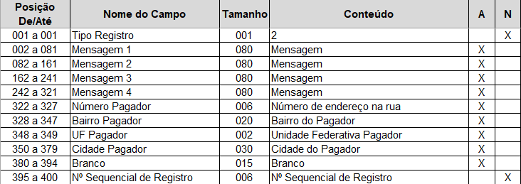 Tabela5cnab400 1