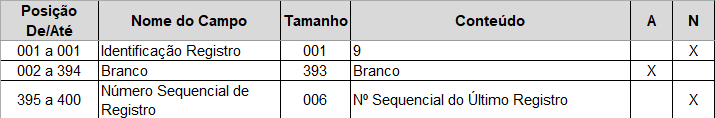 Tabela7cnab400 1