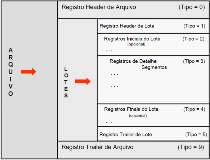 Layout CNAB 240 - BMP