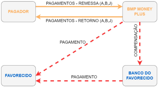 Layout CNAB 240 - BMP