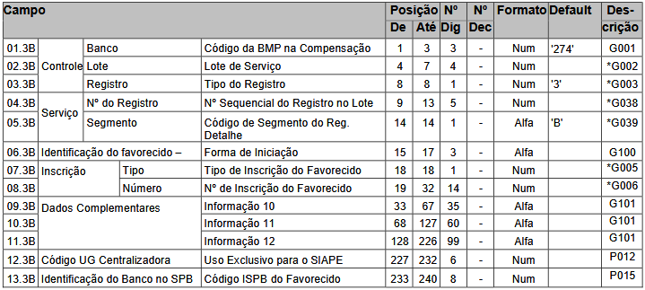 Layout CNAB 240 - BMP
