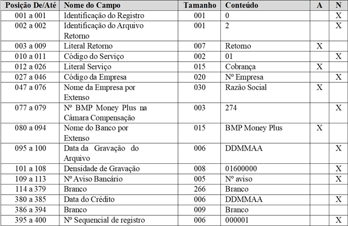 Layout CNAB 400 - BMP