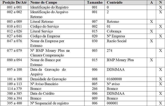 Tabela10cnab400
