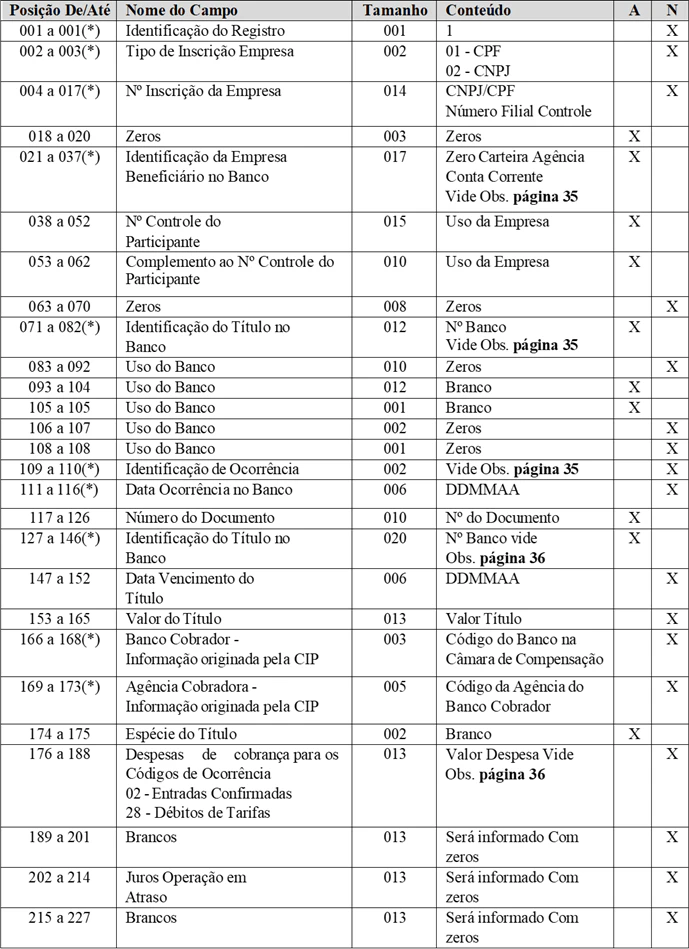 Tabela11cnab400