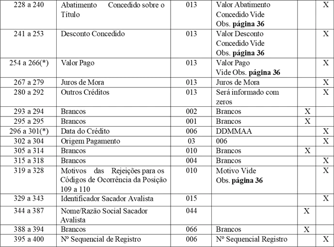 Tabela12cnab400