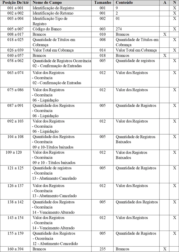Tabela13cnab400