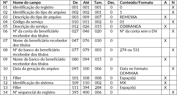 Tabela1cnab400trc