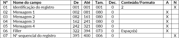 Tabela3cnab400trc